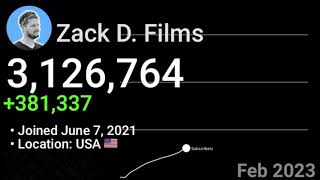 Zack D. Films’s 940 Day Subscriber History: Every Month