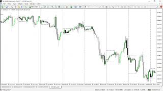 order block part 4 #forex #nasdaq100 #southafrican #US30