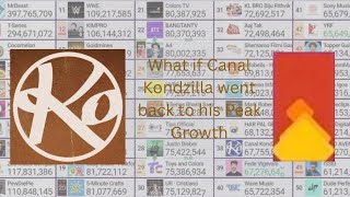 What if Canal Kondzilla went back to his Peak growth? (Top 50 Sub Count Alternates day 7)