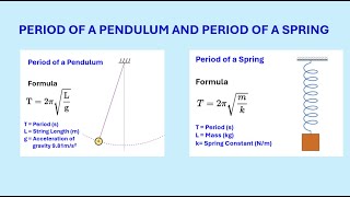 PERIOD OF A PENDULUM AND PERIOD OF A SPRING: COMPARING THEORETICAL AND EXPERIMENTAL VALUES