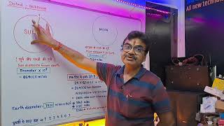 how this auto solar system of the universe works! connection of breath and time