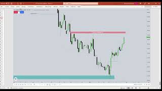 Using Dollar As Parameter For Buying And Selling