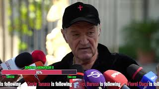 #gigi #becali   : AVEM NEVOIE DE PORTAR !!   „VLAD SE INTRENEAZA DOR CAND VREA EL”