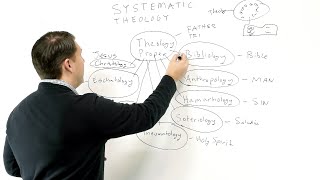 About Systematic Theology