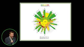 Miroslav Lupač (CZ)/ Klimasken as a data tool for assessment of urban climate adaptation/Tue 20/9/22