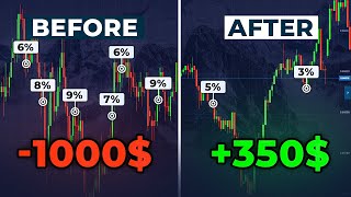 My custom money management system for binary options.