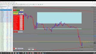 Introduction video: Scalping the forex market with the power of Metagrid - PART 2/2 - LIVE TRADE -