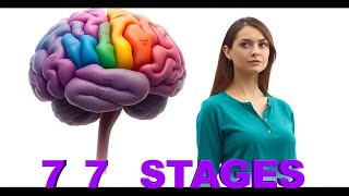The 5 predictable stages your mind goes through for any worthwhile goal