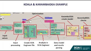 SCIA Koala and KarambaIDEA Grasshopper Tutorial