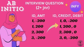 Recent Infosys Credit/Debit Transform - Abinitio Interview Qs Solved!
