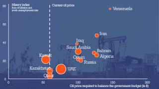 Which country is most at risk when the oil price falls? - Economic update video February 2015