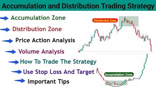 "Accumulation and Distribution Trading Strategy | Stock Market Ka Secret Formula"