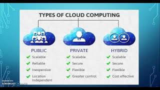 Kavya K_Data storage in the Cloud