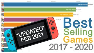 Best Selling Nintendo Switch Games (2017-2021) Best Nintendo Switch Games Updated February 2021
