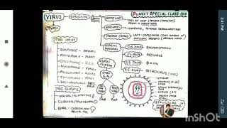 Virus introduction