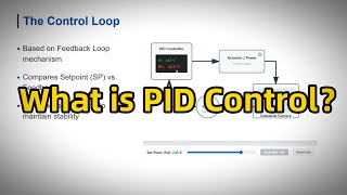 What is PID Control?