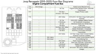 Jeep Renegade (2015-2023) Fuse Box Diagrams