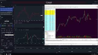 STORMTRADER™ - Unique "Live Preview" Feature in Metatrader 4/5 & other trading platforms