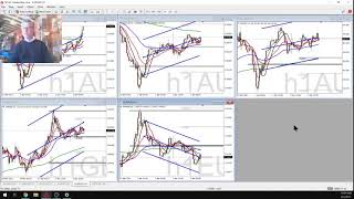 Forex.Today - Tuesday 6 April 2021 - Live Forex Training