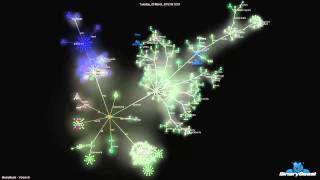BinaryBeast    Criação Code Visualization