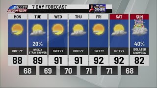 Isolated showers expected for Easter weekend