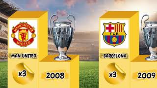 List of UEFA Champions League Winners 1956 to 2024