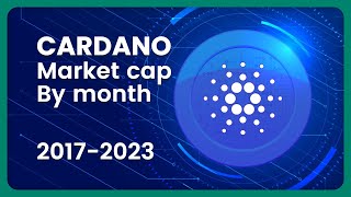CARDANO (ADA) Market Cap (Monthly/USD) 2017-2023 #crypto #marketcap #cardano