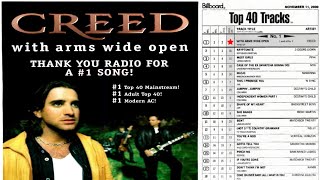 Creed - With Arms Wide Open (2000)