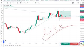 Nifty live trading Bank nifty live trading