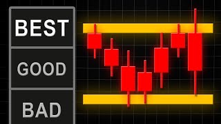 Ranking Best Support Resistance In Trading (Tier List)