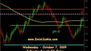 EminiJunkie.com Emini Day Trading Video, ES E-Mini Live Trading Room 10/7/09