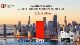 The United States Pulp Reaches New Markets- Paper Tableware Making Machine Product Solution