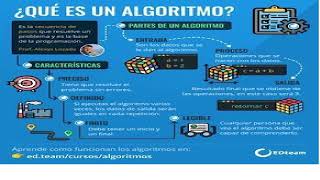 Que es un algoritmo