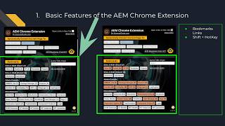 AEM Chrome Extension - Basic Features (No Configuration)