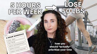 What you're going to do every week (when you're busy) to lose weight this year