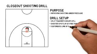 1 Minute Basketball Drills: Closeout & Shoot Drill