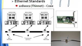 ICND1 module 8: Local Area Networks (LAN)