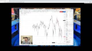 Bullish To Bearish