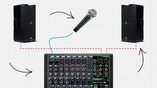 Speaker and Mixer Placement for Live Sound
