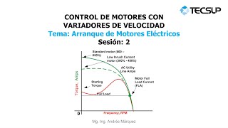Sesión 02 - Arranque de Motores Trifásicos