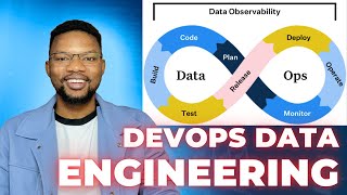 DevOps in Data Engineering: End-to-End Automation with CI/CD, Terraform & AWS