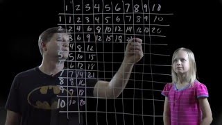 Growing up with Eureka: But Honey, You do know the Multiplication Table!