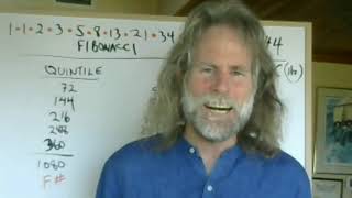 Music, Astrology, Fibonacci, Magic, Geometry