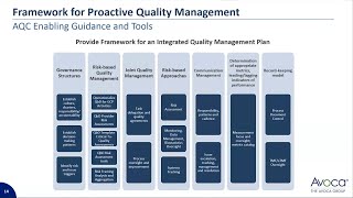 Avoca Webinar- Clinical Quality Management System Optimization 04152021
