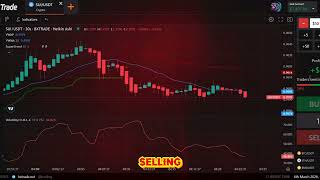 "Analyzing Stock Charts with VWAP: Knowing Before Market Reversal Makes Trading Easier"