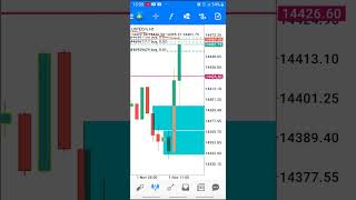 please watch 😭😭💔💔 TODAY'S NASDAQ LIVE ❤️😭😭🤝✅(KIIDHOMMIESA)JOIN VIP