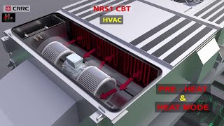 Pre Heat and Heat mode of Hvac System