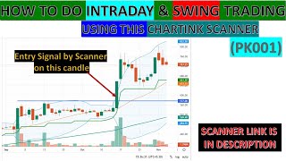 Dynamic Trading Strategies: Unveiling MarketMover: Real-Time & Strategic Stock Scanner  #swingtrade