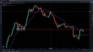 Solana Market Analysis | SOL Long Term Outlook, Targets, and Resistance to Watch