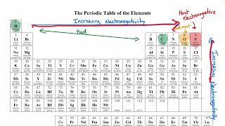 Chem1ASP26 Chapter 8 Lecture 6